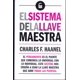 thumbnail image 1 of El SISTEMA DE LA LLAVE maestra BIBLOK CHARLES F. HAANEL, 1 of 2