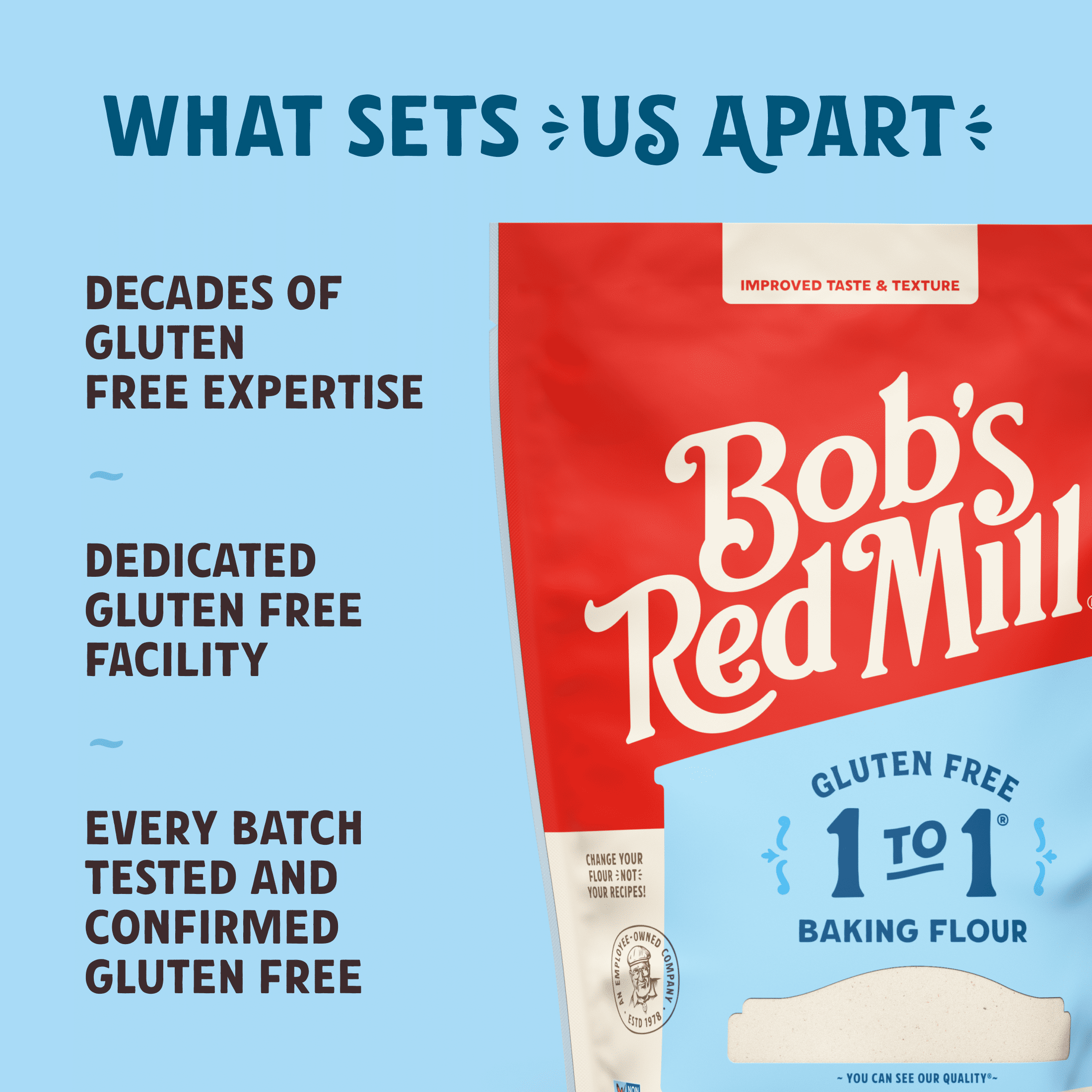 Bob's Red Mill Gluten Free 1-to-1 Baking Flour, 22 oz