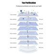 thumbnail image 1 of 10 Pack Portable Disinfection Wipes Moist Wipes with 75% Alcohol for Deep Cleaning Hands Tables Chairs and So On New, 1 of 5