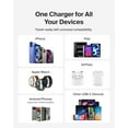 thumbnail image 5 of Belkin 20W Wall Charger, USB-C Charger Block, Fast Charging Block for iPhone 16, 16 Plus, 16 Pro, 16 Pro Max, 15, 15 Pro, 15 Pro Max, 14, 14 Pro, 14 Pro Max, Galaxy S24, iPad, AirPods & More - 1-Pack, 5 of 9