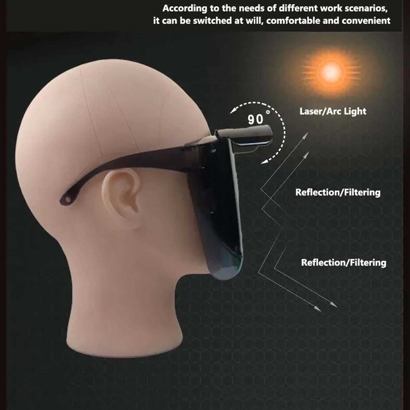 Sztgfjh Welding Helmet  Anti-glare Welder Mask Protective Face Shield  Eye Protection For Grinding Plasma Cutting(16.2*14.5cm/5.71*6.38 in)