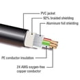 thumbnail image 4 of Kopul DMX55P-050-S Câble DMX 5 Broches Série Studio (50 Pieds), 4 of 5