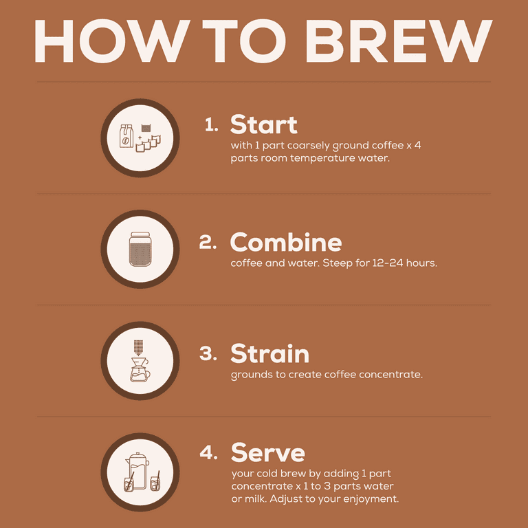 How to Cold Brew Coffee in Large Batches [INFOGRAPHIC]