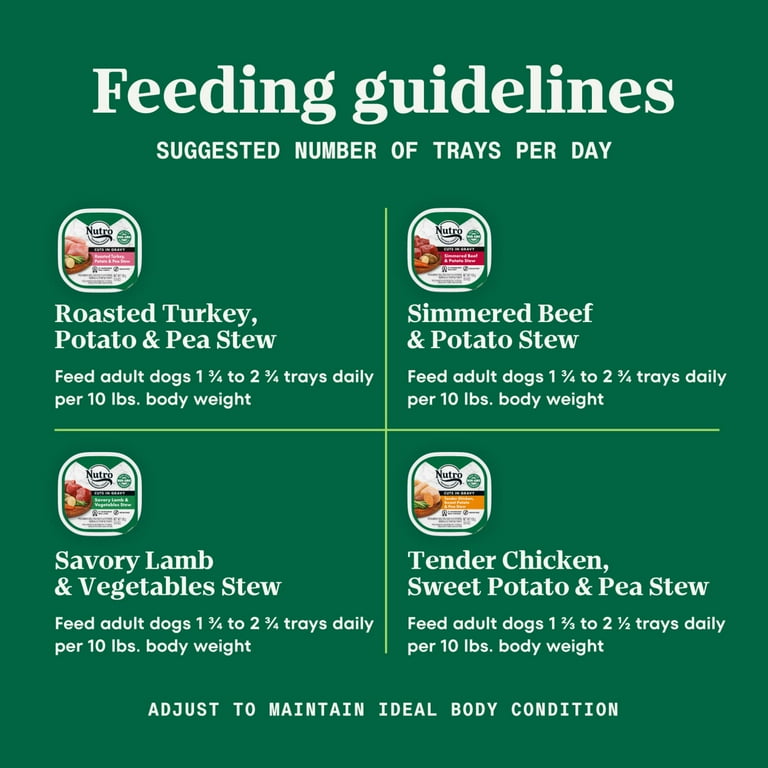 Nutro feeding best sale guide