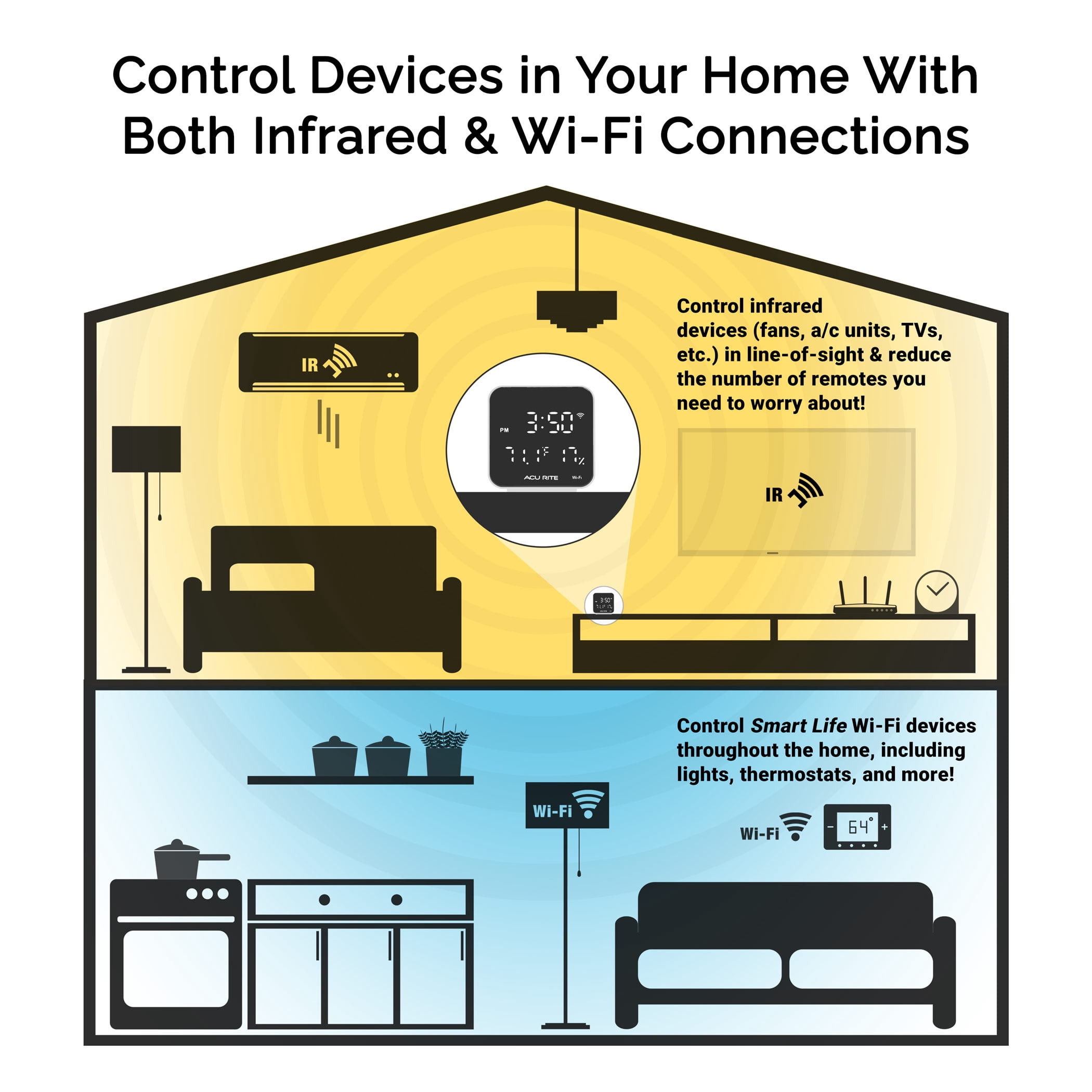 AcuRite Smart WiFi Indoor Thermometer & Hygrometer with App for Infrared Control & Remote Monitoring