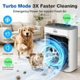 thumbnail image 6 of Air Purifier for Home Large Room Up to 1123 ft², H13 HEPA Air Purifier for Home Pets Allergies, Air Quality Monitor, Washable Pre-Filter, Auto & Quiet Sleep Mode for Smoke, Dust, Odor & Pollen, 6 of 10