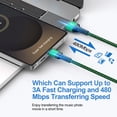 thumbnail image 3 of Type C Charger Block, 2 Pack Wall Charger Adapter with 10FT USB C Charging Cable, Type C Block Fast Charging USB C Brick Cube Charging Station Power Base Charger Box Phone Charger Cords, Green, 3 of 7