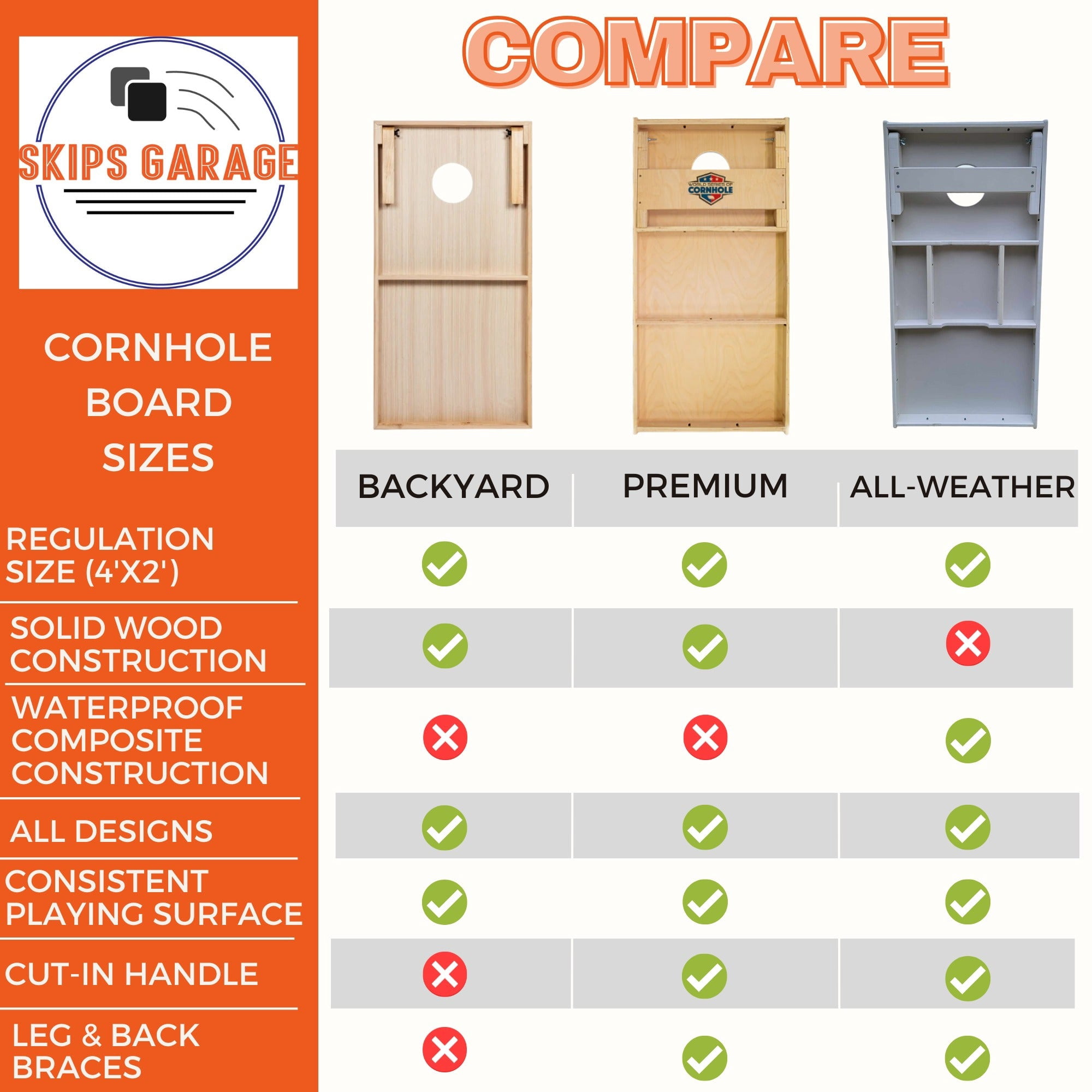Skip's Garage | Philadelphia All-Weather 2x4 Cornhole Board Set with Bags