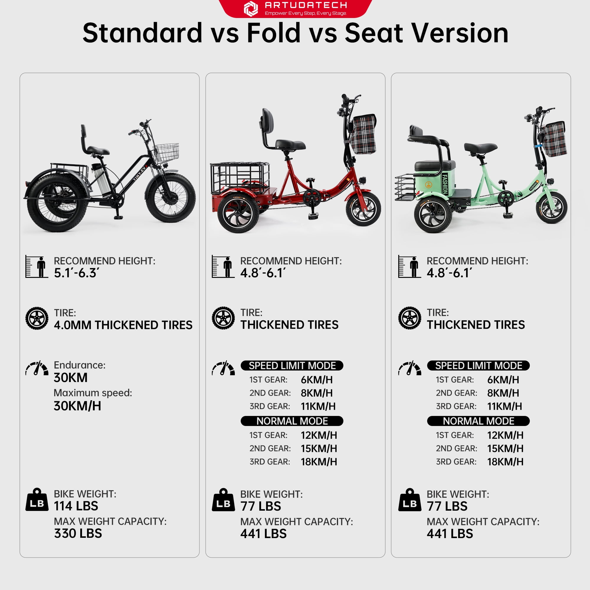 ARTUDATECH Electric Trike, Electric Tricycle for Adult, 400W 48V Foldable 3 Wheel Electric Bikes, Motorized Tricycle Adult Electric Three Wheels Bicycle for Adult Senior With Rear Seat