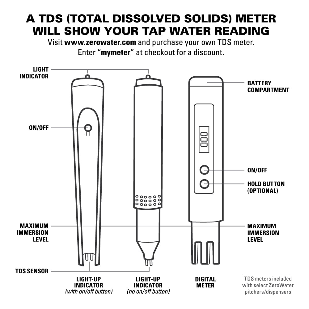 Laat je zien Rand modus Zero Water Total Dissolved Solid TDS Meter with Temperature Reading -  Walmart.com