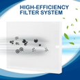 thumbnail image 2 of Filtro HEPA de repuesto Fizerneer AP-1512HH para Coway AP-1512HH, 2 of 5