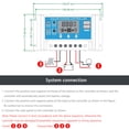 thumbnail image 4 of 30A Solar Charge Controller, TSV Solar Panel Controller 12V/24V PWM Auto Parameter, Adjustable LCD Display Solar Panel Battery Regulator with Dual USB, Renewable Energy Controllers, 4 of 9