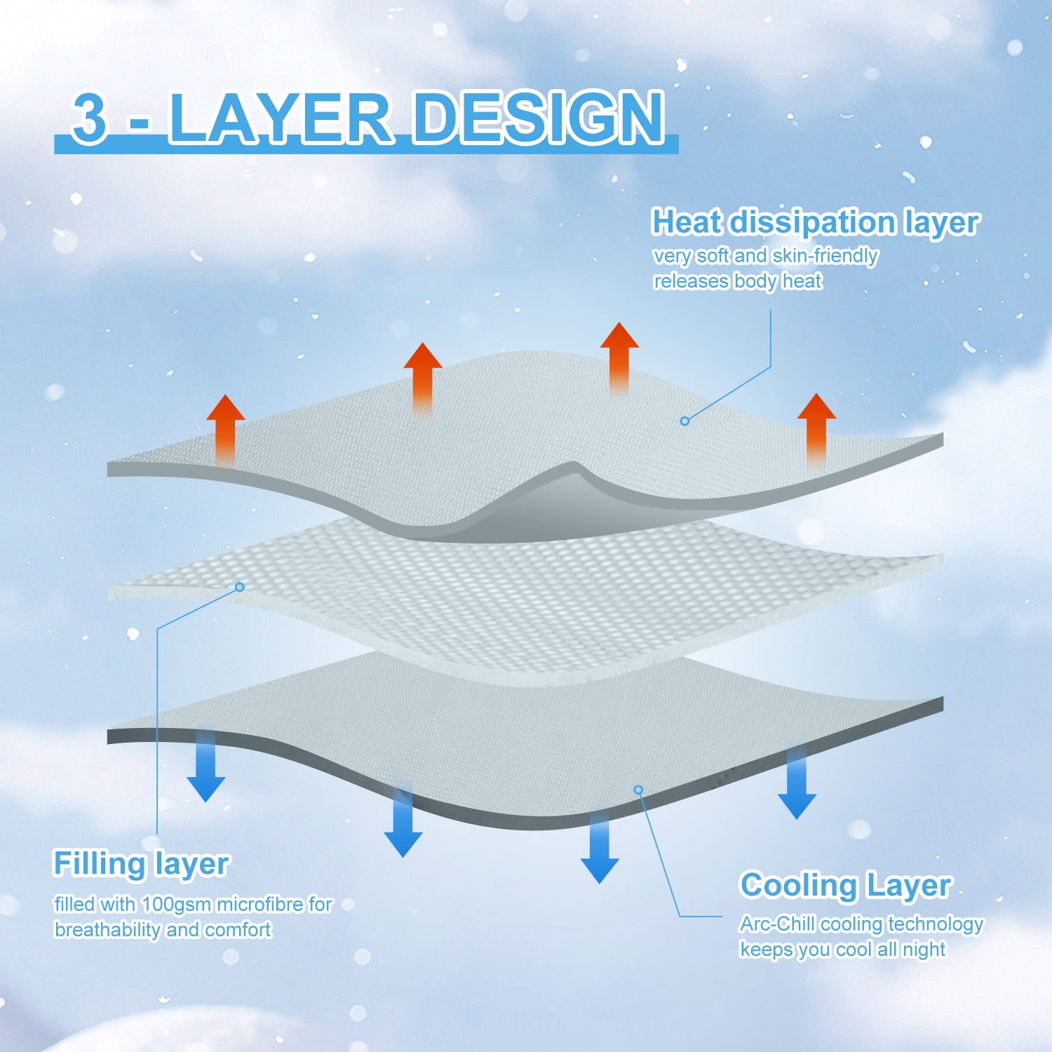 MH MYLUNE HOME Cooling Comforter for Hot Sleepers, Twin Size Double Side Arc-Chill Cold Tech Fabric Cooling Blanket Absorb Body Heat Upgrade Silk Smooth Lightweight Summer Comforter for Night Sweats