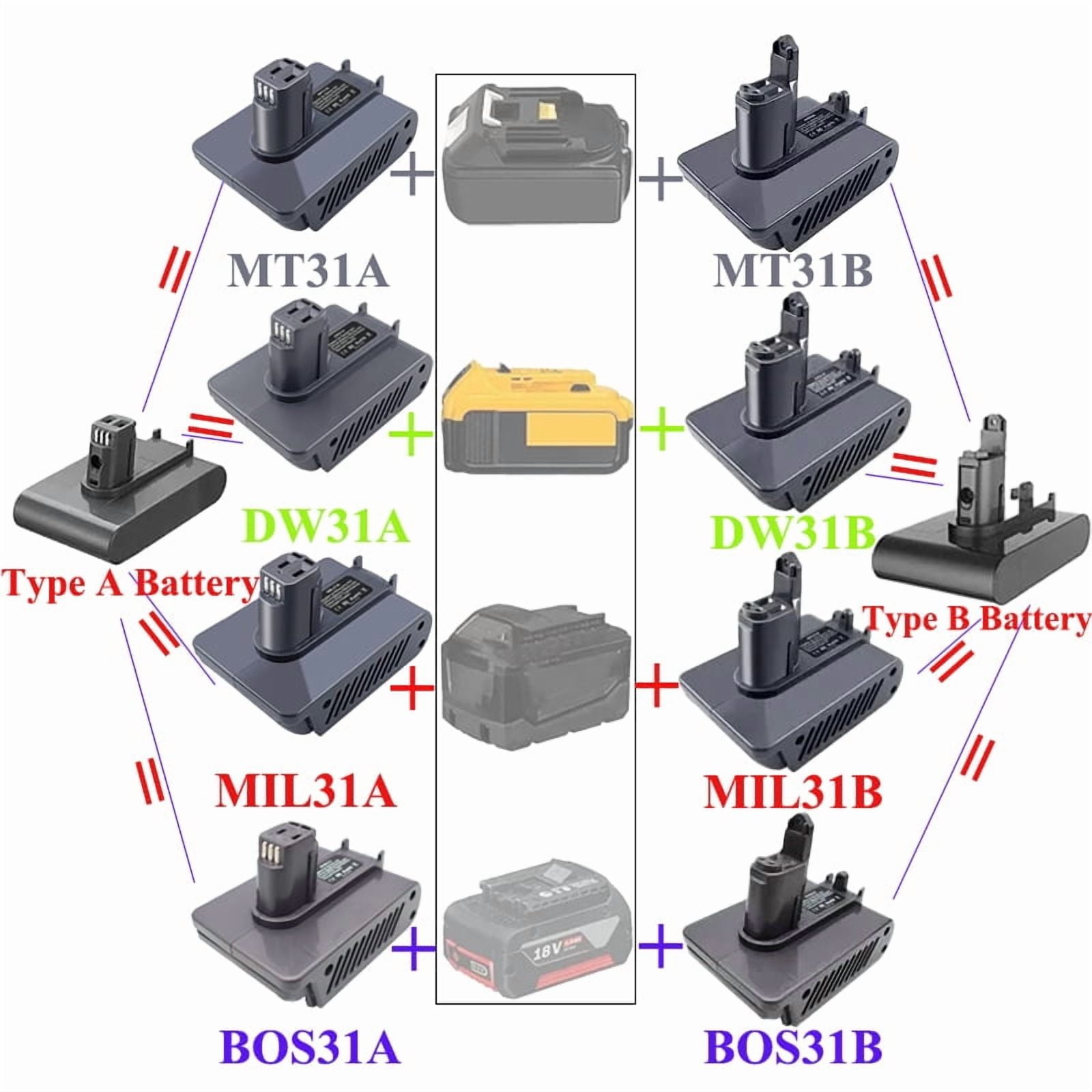 Adapter for De*walt 20V for Dy*son DC31 DC35 Battery Type A DC34 DC35 DC44 DC45 917083-01 Handheld Vacuum Cleaner
