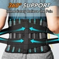 thumbnail image 2 of iMucci Back Braces for Lower Back Pain Relief with 6 Stays, Breathable Mesh Back Support Belt for Men/Women for Work, Anti-Skid Lumbar Support Belt for Sciatica, Herniated Disc, Scoliosis, 2 of 8