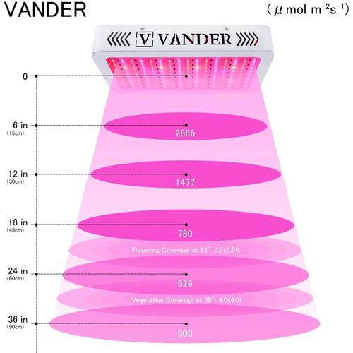 Vander 2000w 2024 led grow light