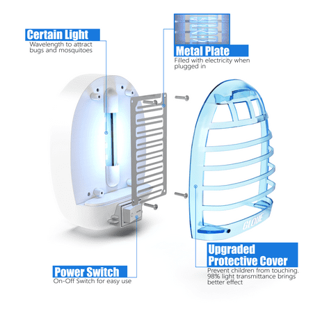 GLOUE Indoor Bug Zapper, Mosquito Killer Electronic Insect Killer Fly Trap, Mosquito Zapper with Blue Lights for Home, Kitchen, Bedroom, Baby Room, Office (2 Packs)