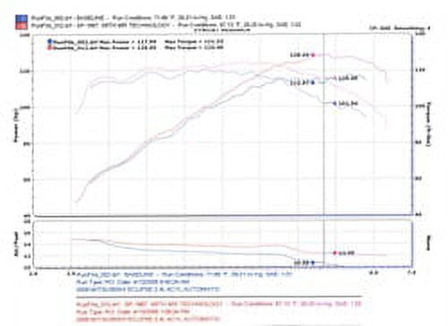 Injen 06-09 Eclipse 2.4L 4 Cyl. (Automatic) Black Short Ram Intake Fits select: 2021 TOYOTA TUNDRA DOUBLE CAB SR/SR5, 2006-2012 MITSUBISHI ECLIPSE