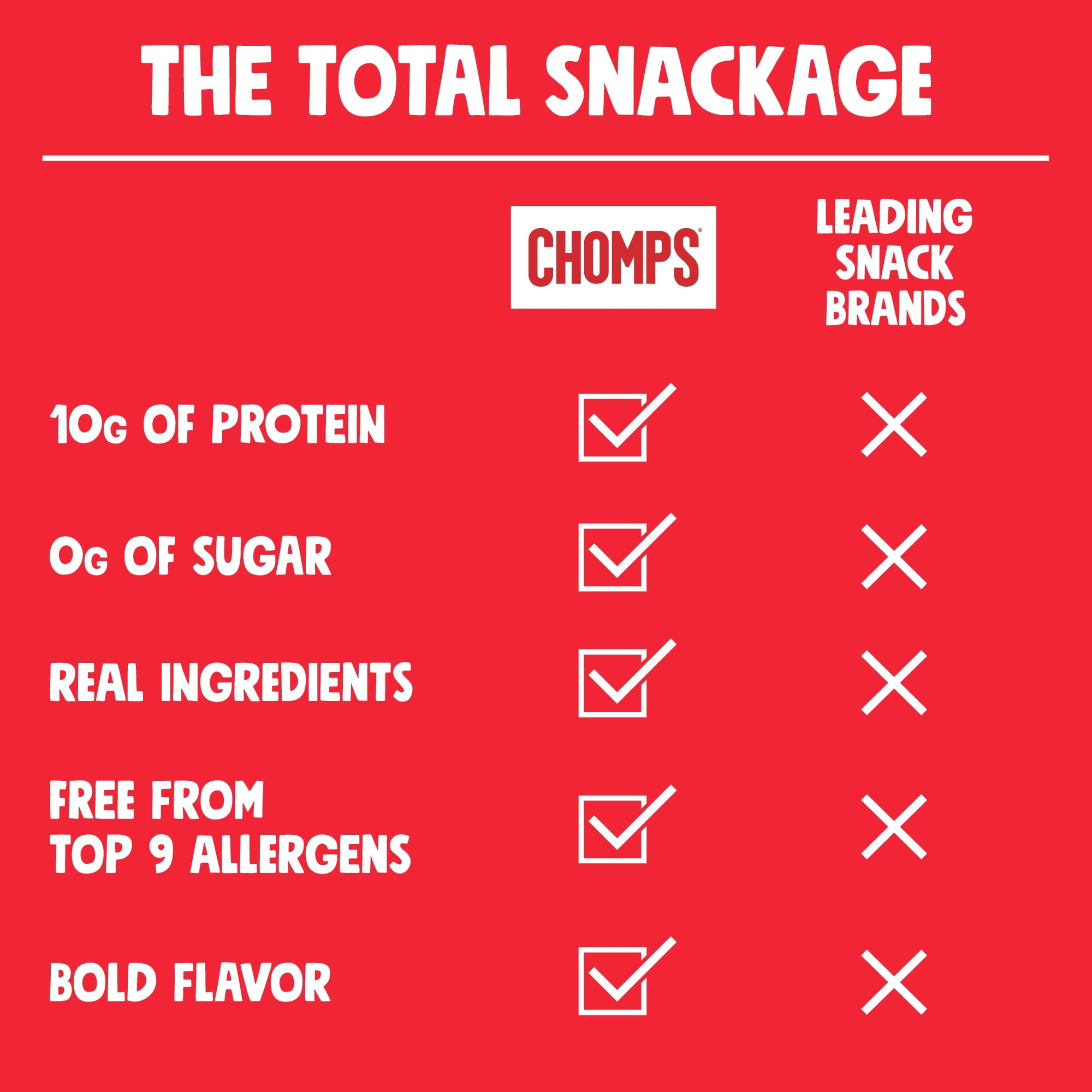 Chomps Grass-Fed and Finished Original Beef Sticks (24 Count)