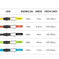 thumbnail image 4 of Multifunctional Pilates Bar Kit Adjustable Resistance Band for Yoga Fitness Stretching Exercises, 4 of 8