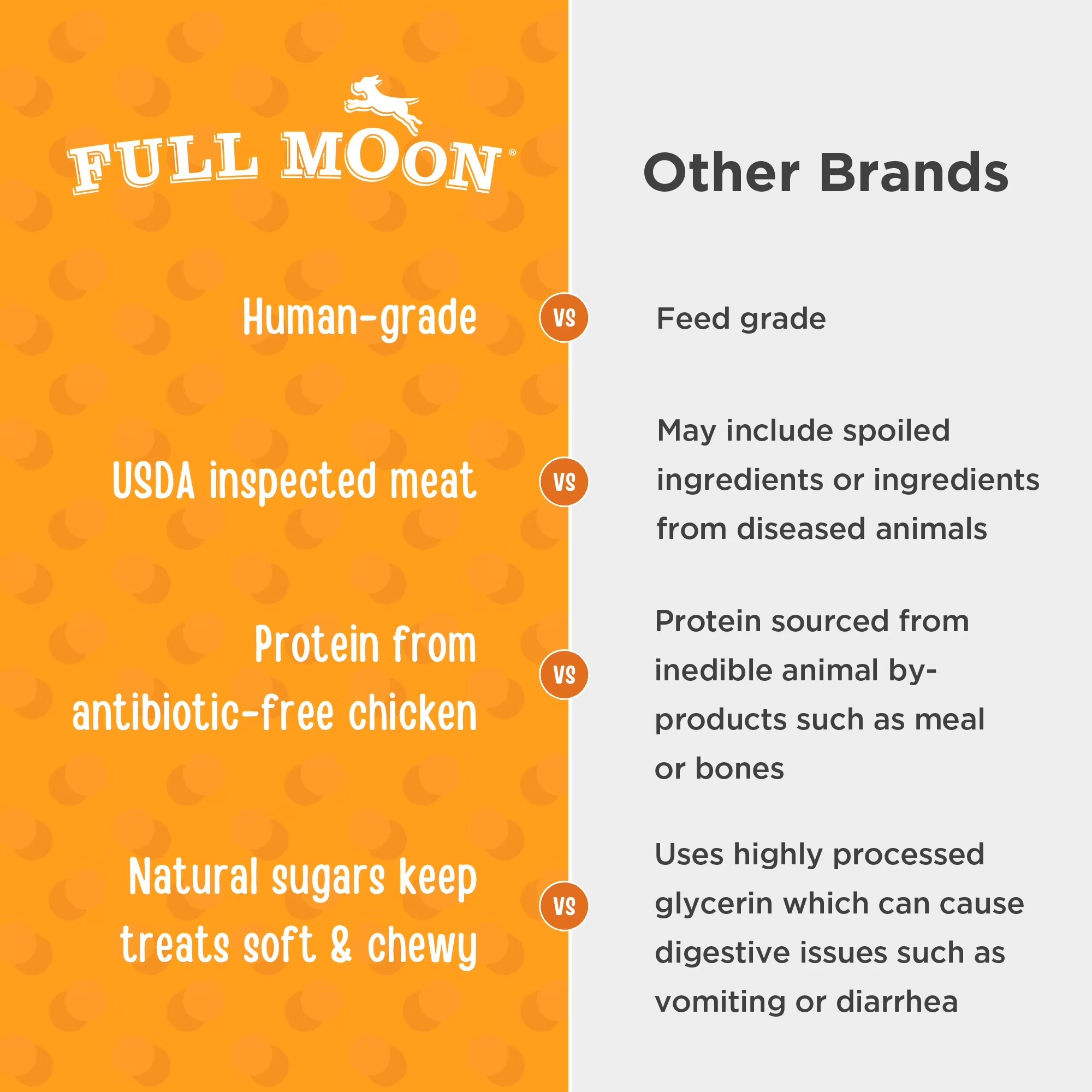 Full Moon All Natural Human Grade Chicken Jerky Tenders, 24 Oz photo 4