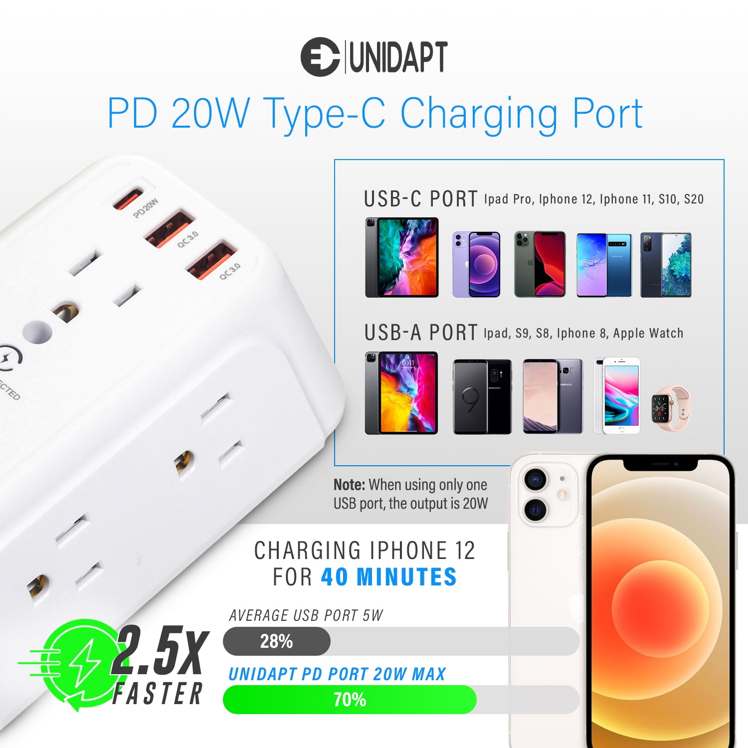 9-in-1 Outlet Extender with USB, 6 AC Ports, PD 20W USB-C – Fast Charges iPhone 3x Faster – 1800J Surge Protector – Compact 3-Sided Power Hub for Kitchen, Office, Bedroom & Travel (3.6" x 5.5")