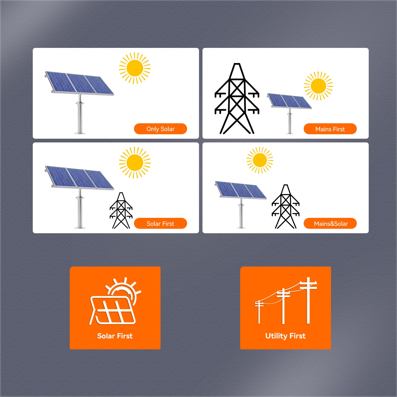 PowMr MPPT 80A Solar Charger 3000W Inverter DC 24V Wide Voltage LCD Display Hybrid Solar Inverter 220V AC Solar Panel PV 450Vdc