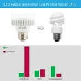 thumbnail image 4 of Legental 10W LED Mini PUCK Bulb, E26 Base, 1000LM, Soft White 2700K, 18W Incandescent Equivalent, 50,000 Hour Lifespan, 120–277V, Wet Location Rated for Indoor/Outdoor Use, UL Listed, 4 of 5
