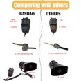 thumbnail image 4 of Alarma, sirena, altavoz PA, sistema de micrófono BANHAO, 100 W, 12 V, 4 of 6