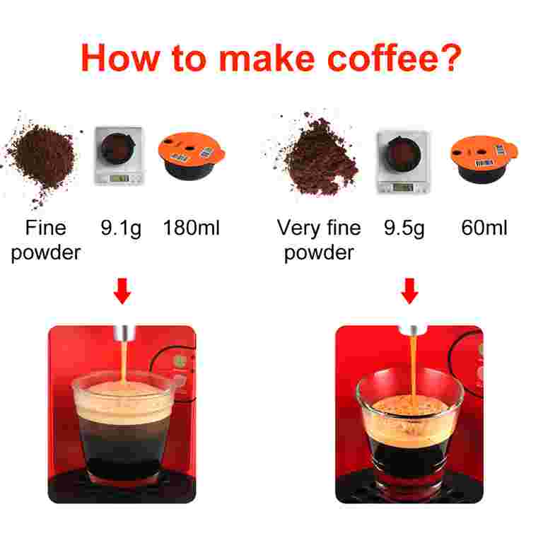 How to Use Reusable Pods in Espresso Machine: Ultimate Guide