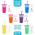 thumbnail image 3 of Tutuviw Tumbler with Straw and Lid,Water Bottle Iced Coffee Travel Mug Cup,Reusable Plastic Color Changing Cups Parties,Birthdays,24oz-6 Pack, 3 of 7