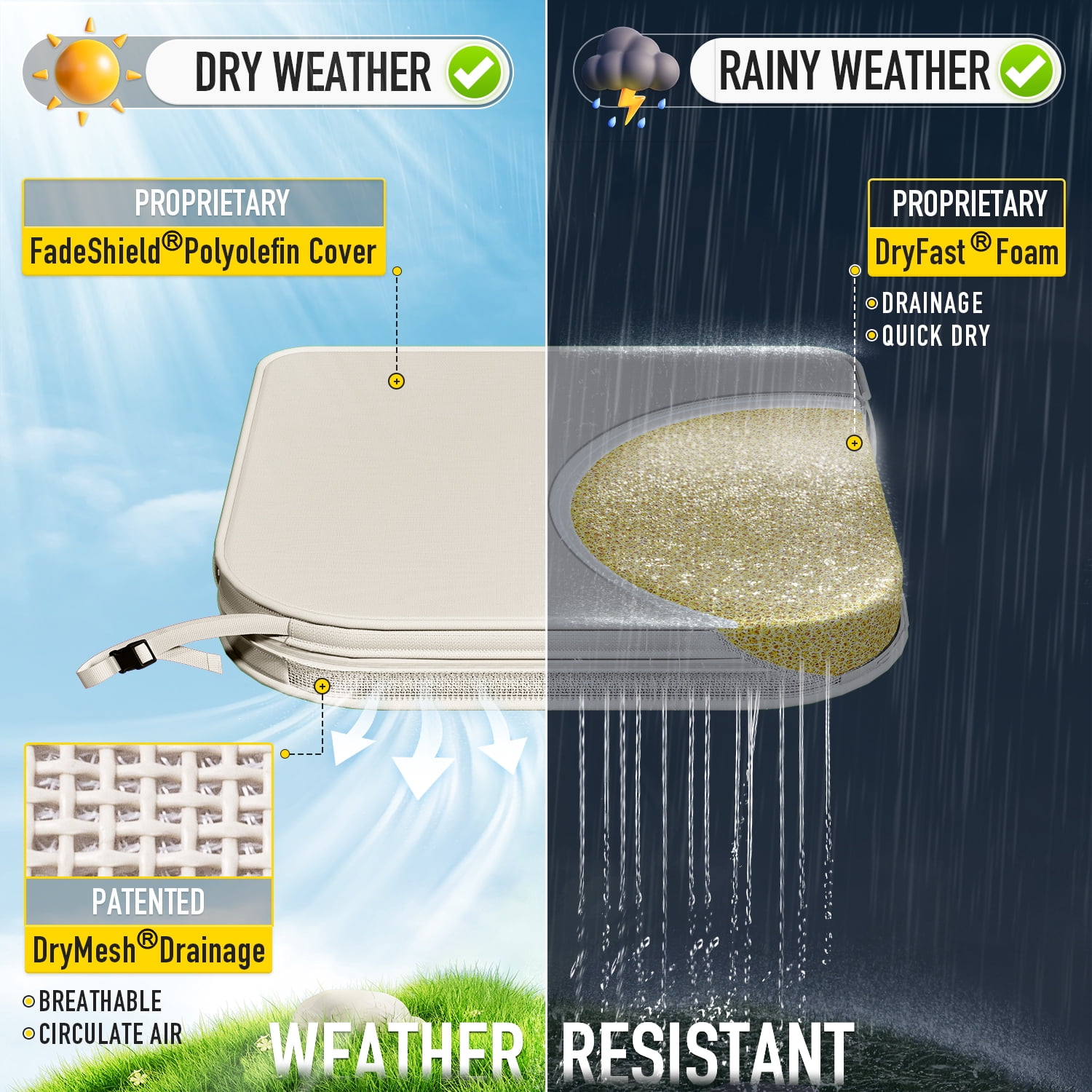 SUNROX DryFast Foam Outdoor Chair Cushion with DryMesh Drainage, All-Weather FadeShield Water Resistant Patio Furniture Cushions, Ultra Durable Patio Chair Cushions