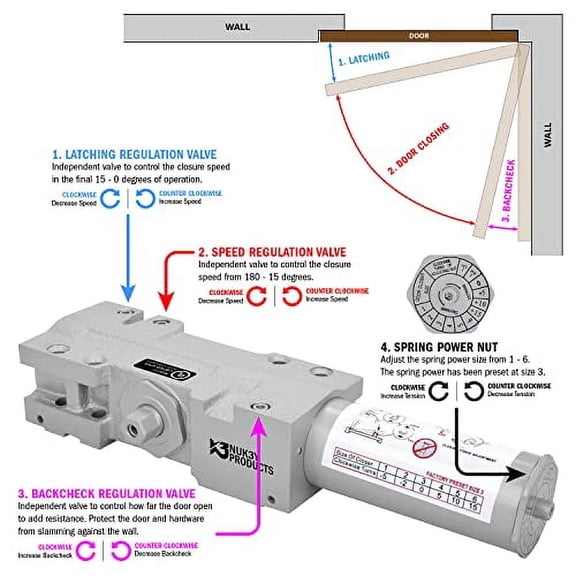 Nuk3y 4400 Series Grade 1 Cast Iron Door Closer, Multi-Mount, Adjustable Size 1-6, ADA Compliant, UL Listed (Aluminum)