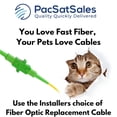 FiberShack Fiber Optic Internet Cable Ethernet Network Cable Type, 65 ...