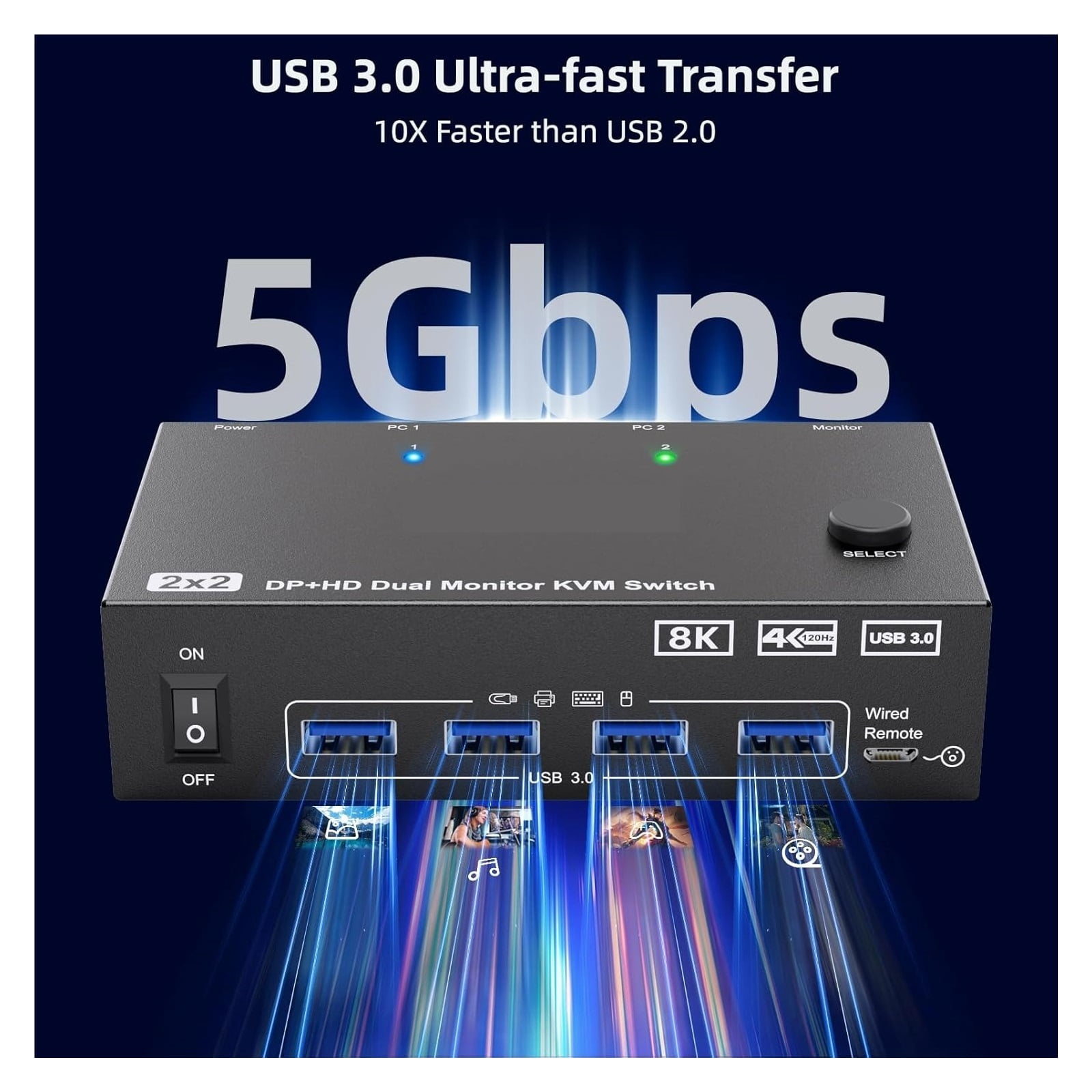 4K@144Hz KVM Switch 2 Monitors 2 Computers 8K@60Hz,KCEVE And Displayport Dual Monitor KVM Switch With 4 USB 3.0 Port