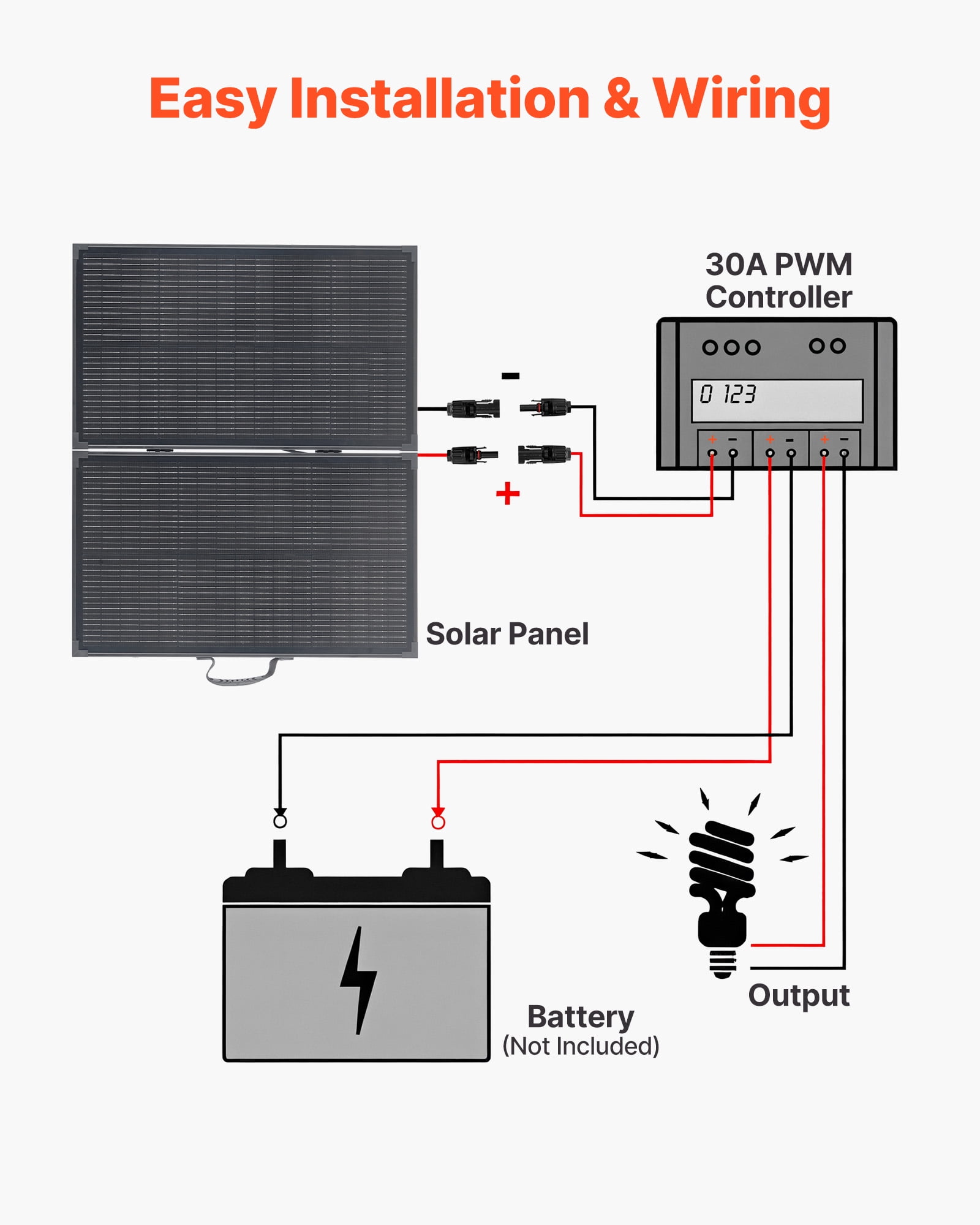 VEVOR 100W Foldable Solar Panel with Frame, 16BB N-Type Portable Monocrystalline Solar Panel Charger 24% Efficiency, IP67 Waterproof with 30A PWM Controller & MC4 Output for Camping, Hiking, RV Trips