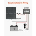 thumbnail image 3 of VEVOR 100W Foldable Solar Panel with Frame, 16BB N-Type Portable Monocrystalline Solar Panel Charger 24% Efficiency, IP67 Waterproof with 30A PWM Controller & MC4 Output for Camping, Hiking, RV Trips, 3 of 9