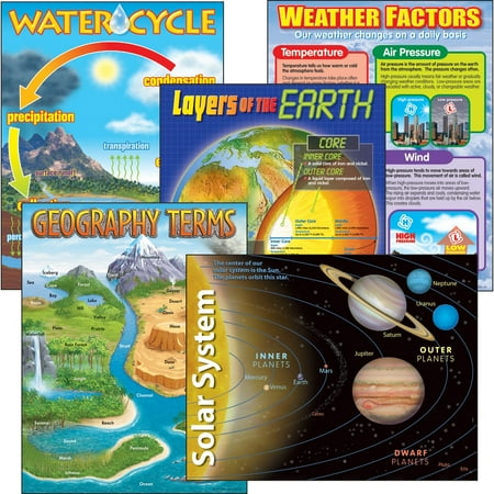 Science Element Chart - Trend, TEP38929, Gr 2-9 Earth Science Learning Charts Combo, 5 / Pack