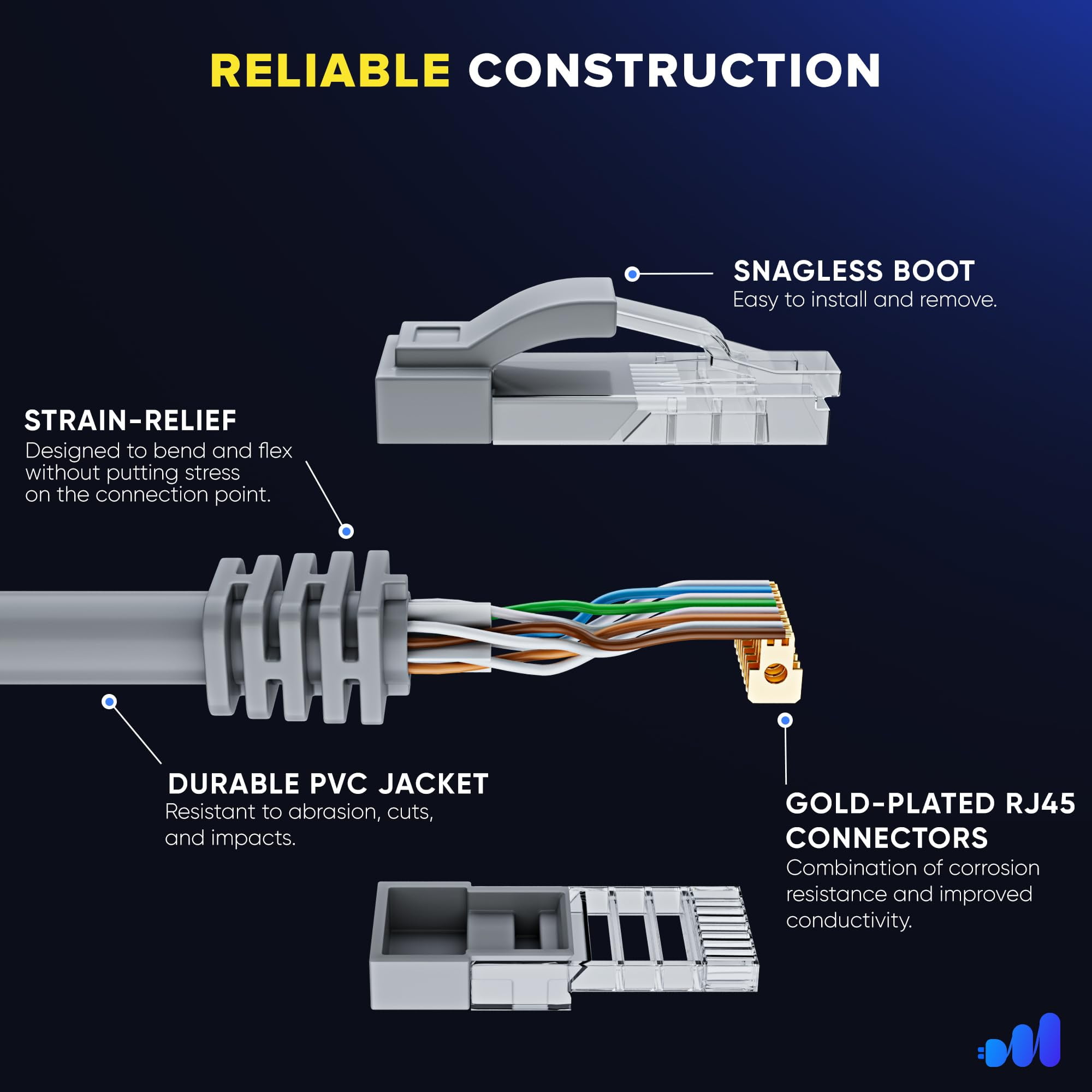 Maximm Cat 6 Ethernet Cable 150 ft – High-Speed LAN & Network Patch Cable, 10Gbps, 550 MHz, Gray UTP Cord – Gold-Plated RJ45 Connectors