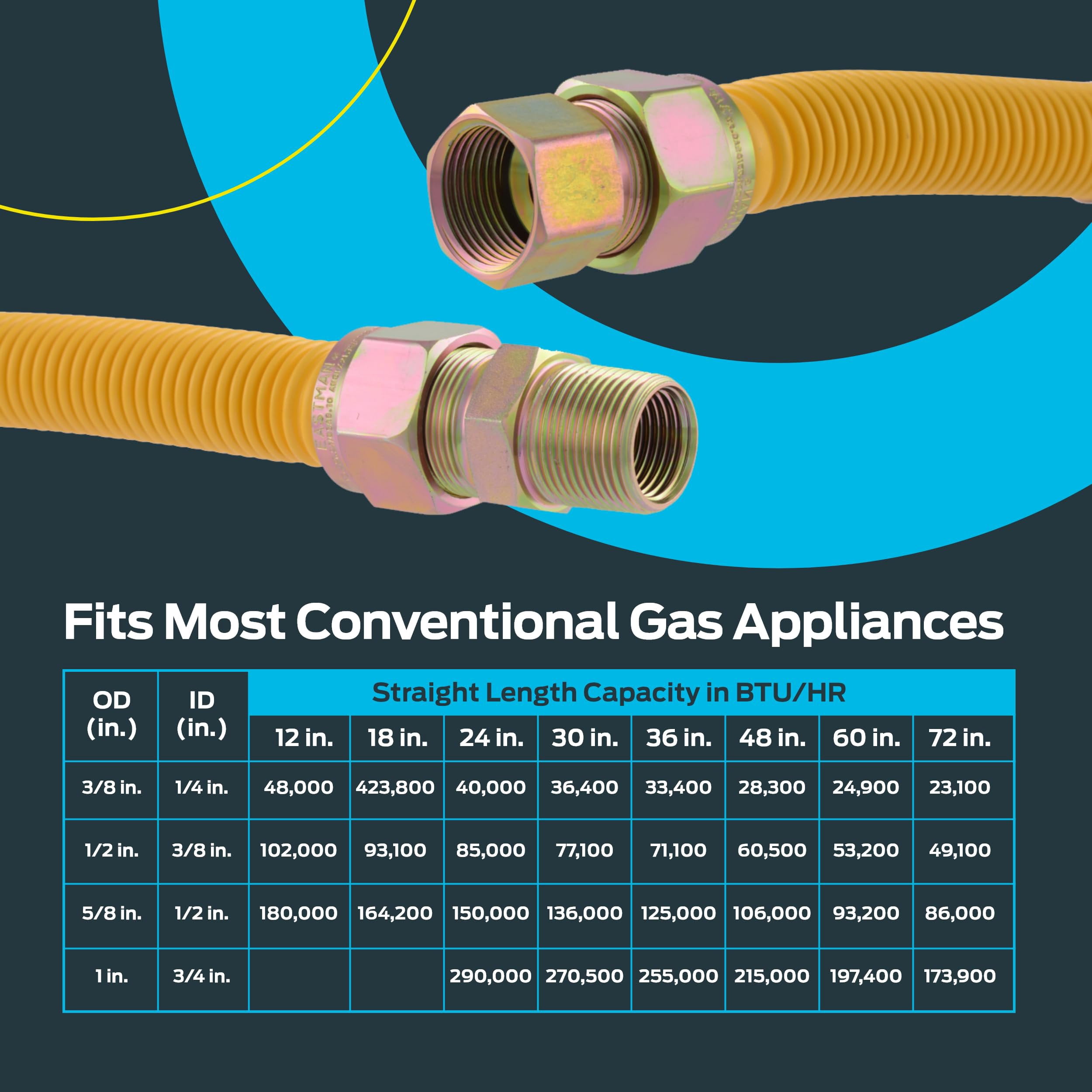 Eastman 24 Inch x 1 Inch OD Gas Line Connector with 3/4 Inch MIP x 3/4 Inch FIP Fitting Ends for Natural Gas and Liquid Propane, Stainless Steel, Yellow, 40YE545524B