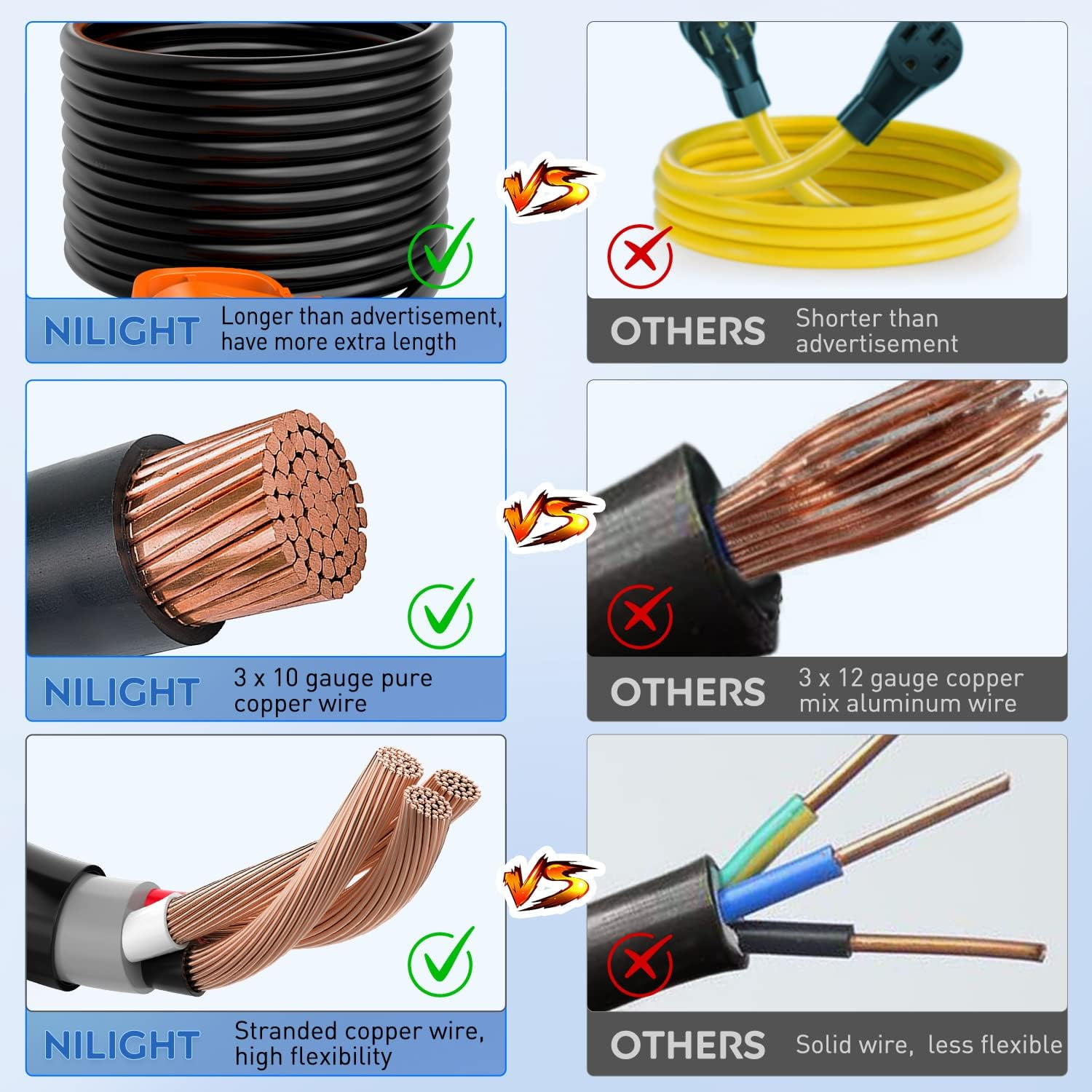 Nilight 30 Amp 25FT RV Extension Cord 125V Heavy Duty 10 Gauge Pure Copper STW Wire UL ETL Listed 3 Prong TT-30P TT-30R 30F/30M Weatherproof Cord Suit for RV Camper Caravan Trailer, 2 Years Warranty