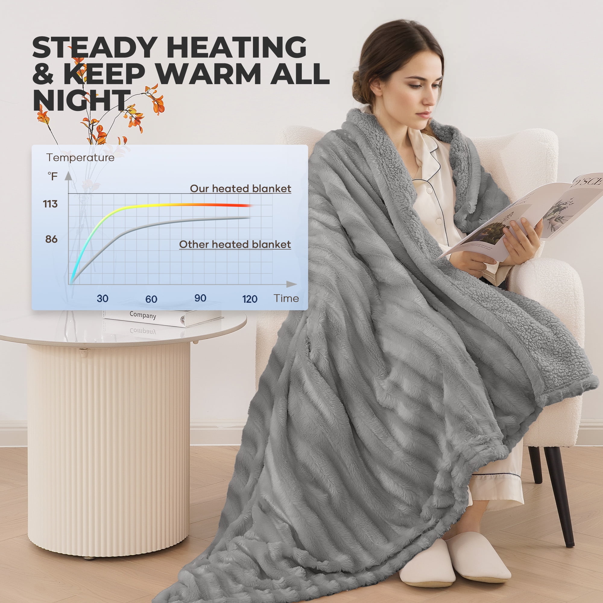 MARNUR Electric Throw Blanket Extra Large Size, 50" x 72" Soft Faux Fur Heated Blanket, 6 Heating Levels, 4 Hours Timer - Gray