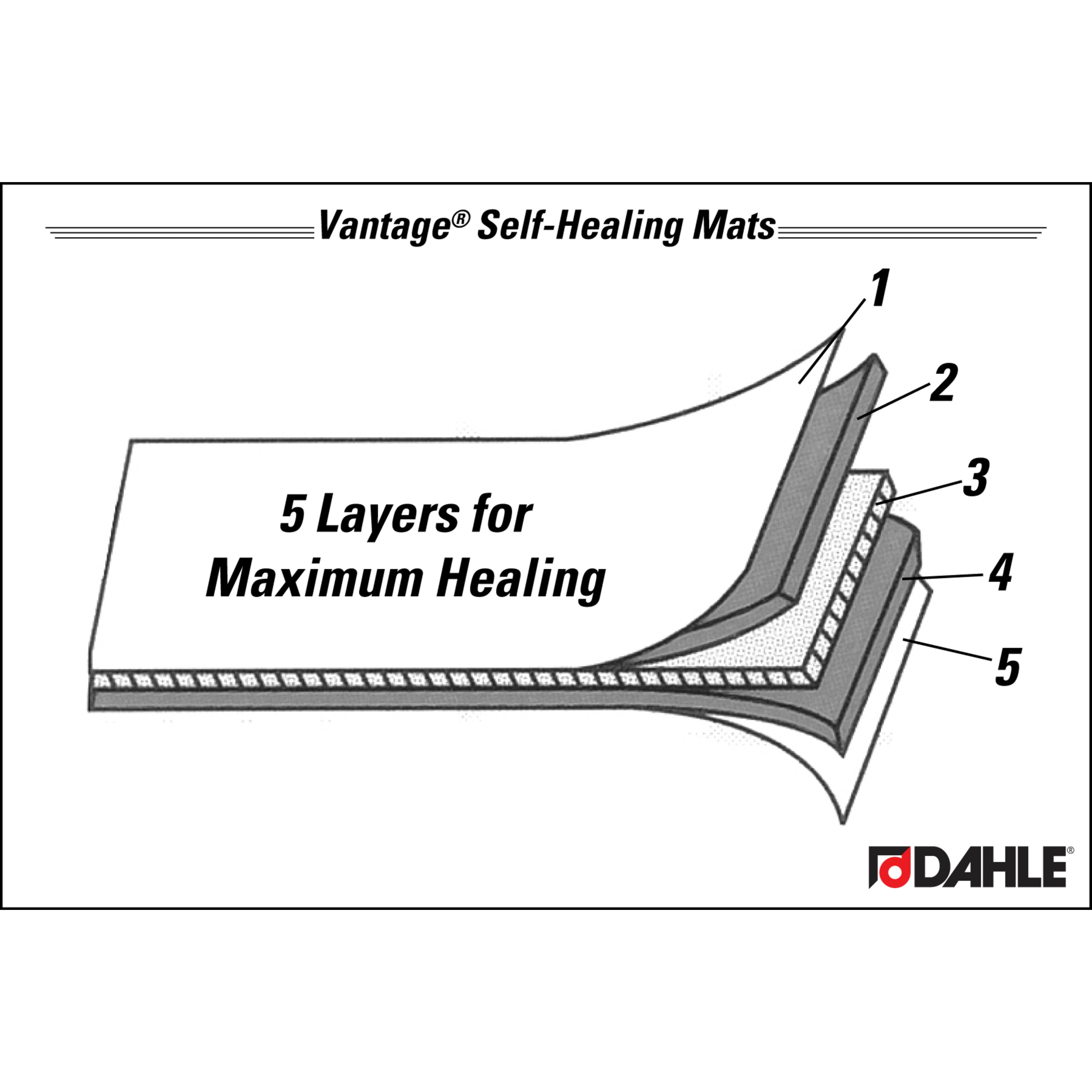 Dahle Vantage 10673 Self-Healing 5-Layer Cutting Mat Perfect for Crafts and Sewing 24 x 36 Black Mat 