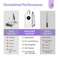 thumbnail image 5 of SAVILAND Professional 50000RPM Electric Nail Drill Cordless – 30s Fast Removal Nail File for Acrylic Nails, Gel Polish, Dip Powder, Rechargeable 1200mAh LCD Nail Drill Machine for Home & Salon, 5 of 8