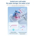 thumbnail image 4 of Smartmi Smart Heated Bidet Toilet Seat with Remote Warm Air Dryer Water Wind Temperature Adjustable, 4 of 8