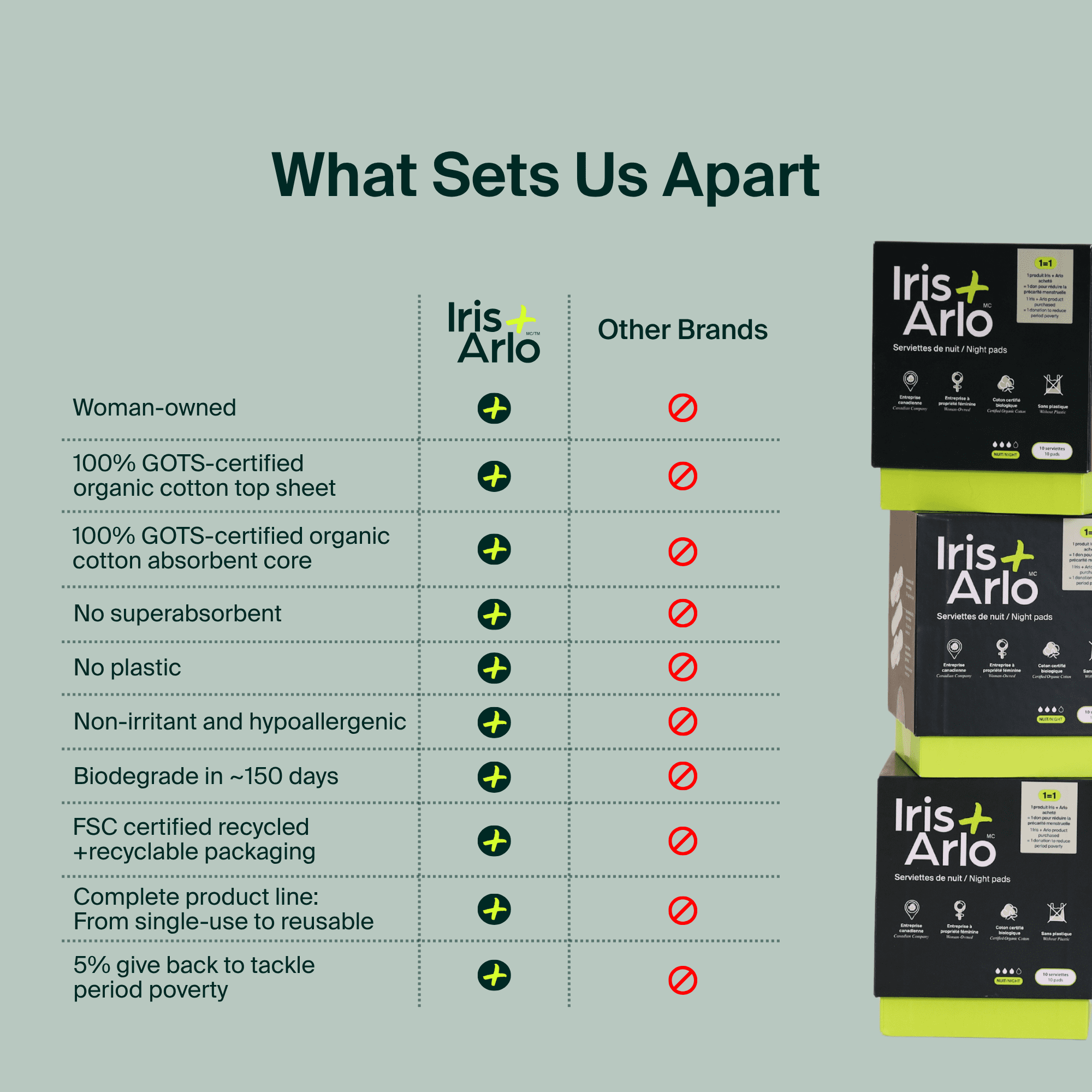 Iris + Arlo Organic Pads with Wings, Super, 100% Cotton, Chemical-Free, Non-toxic, No plastic (14 Count)