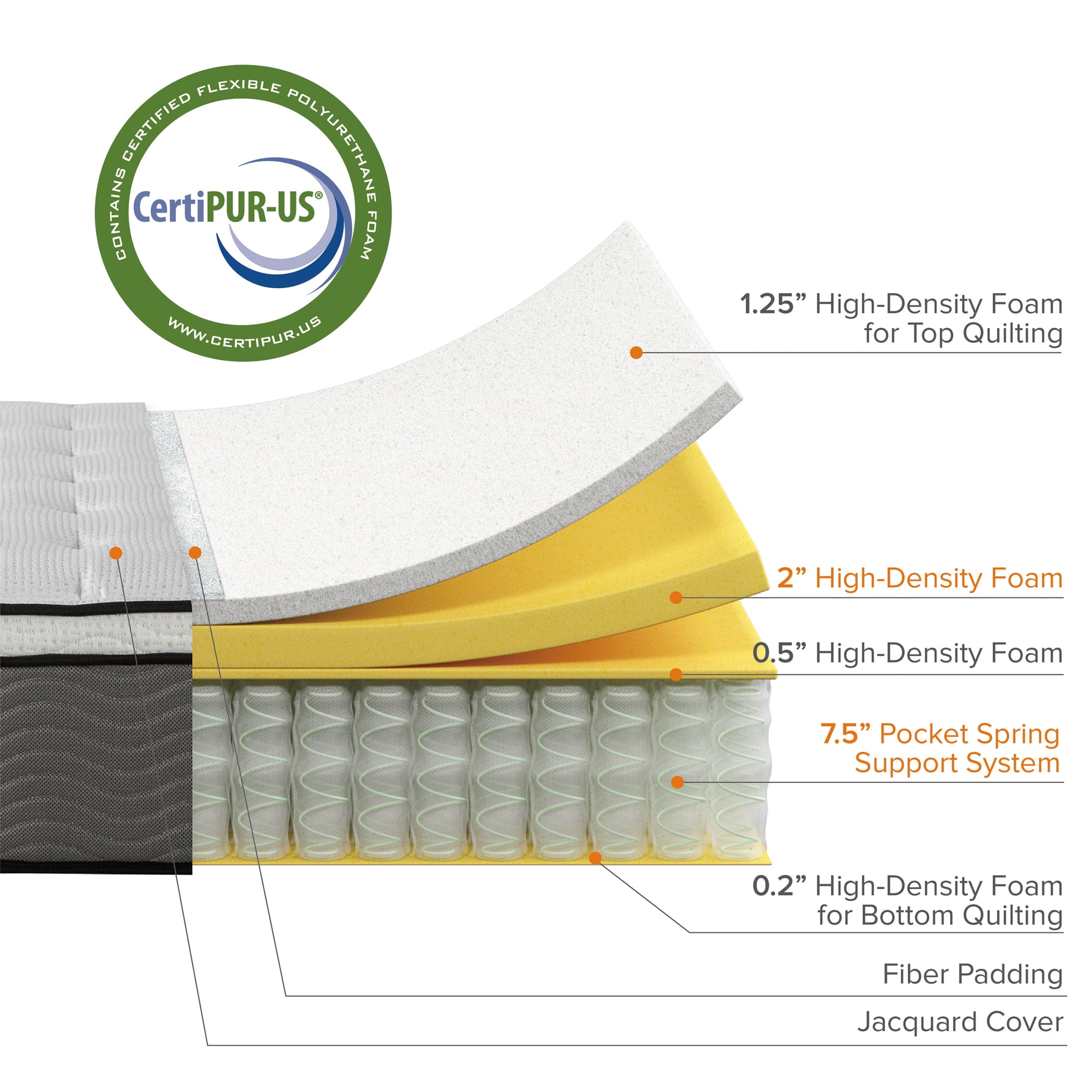 Zinus True Support 12" Twin Euro Top Medium Hybrid Mattress with Comfort Foam and Pocket Springs