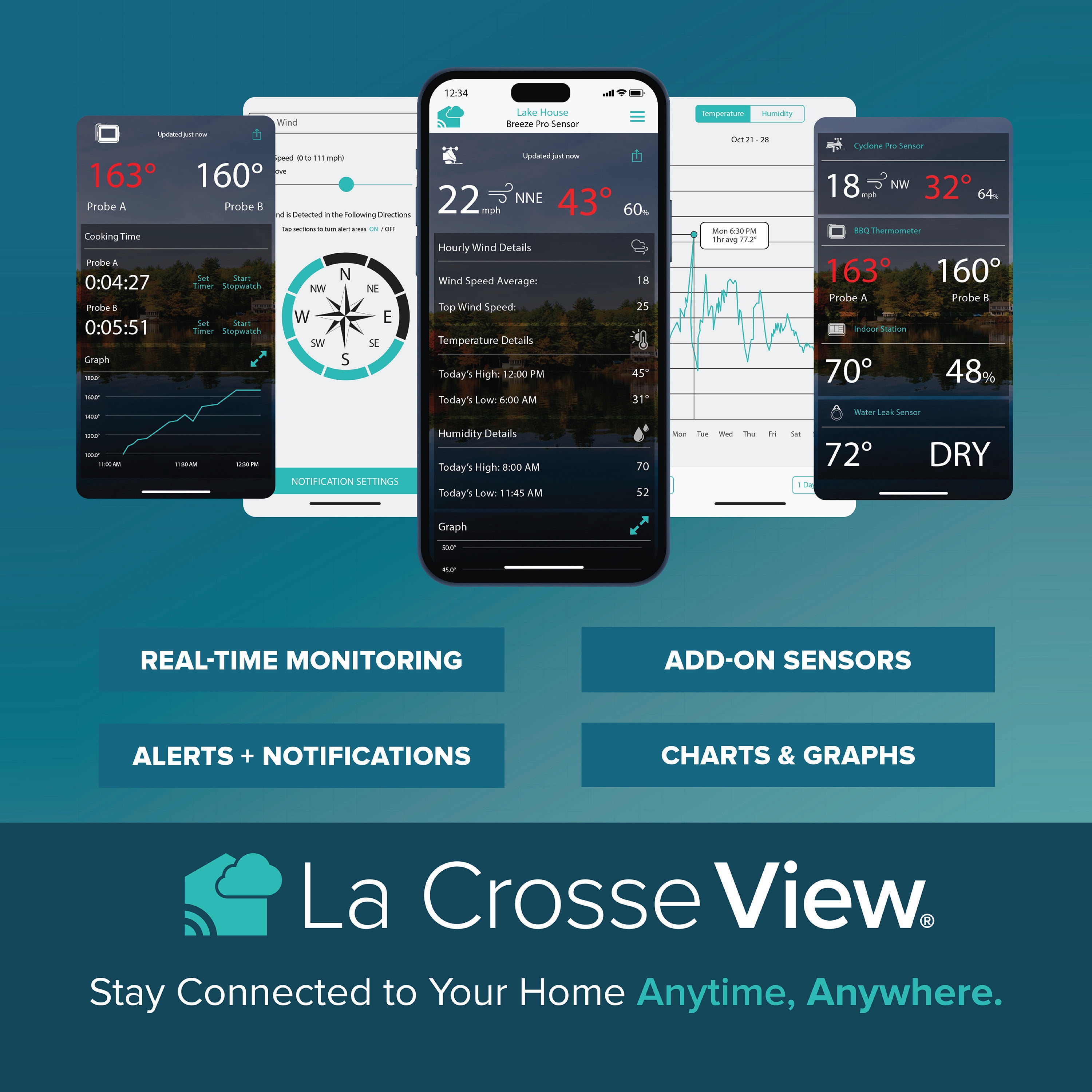 La Crosse Technology Wi-Fi Multi-Day Forecast Digital Weather Station,V15-TH