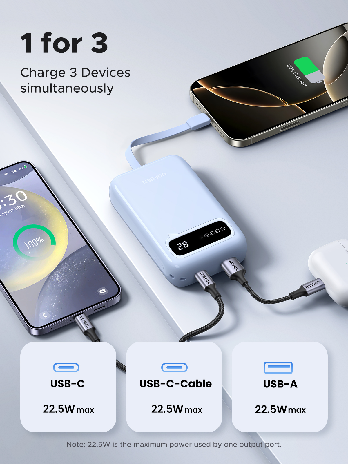 UGREEN Power Bank, 20,000mAh Portable Charger with Dual Built-in Cables, 22.5W Max Output, Smart Digital Display, Battery Pack compatible for iPhone Series,  compatible for iPad, and More