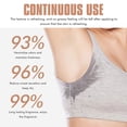 thumbnail image 3 of Armpit Deodorizing Cream, 2pcs Quick Dry Body Odor Removal Cream 40g Long Lasting Freshiness Refreshing Reduce Sweat  for Daily Use, 3 of 7